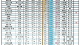 👉天然の塩は万能薬/ ヤバい塩は避けよう