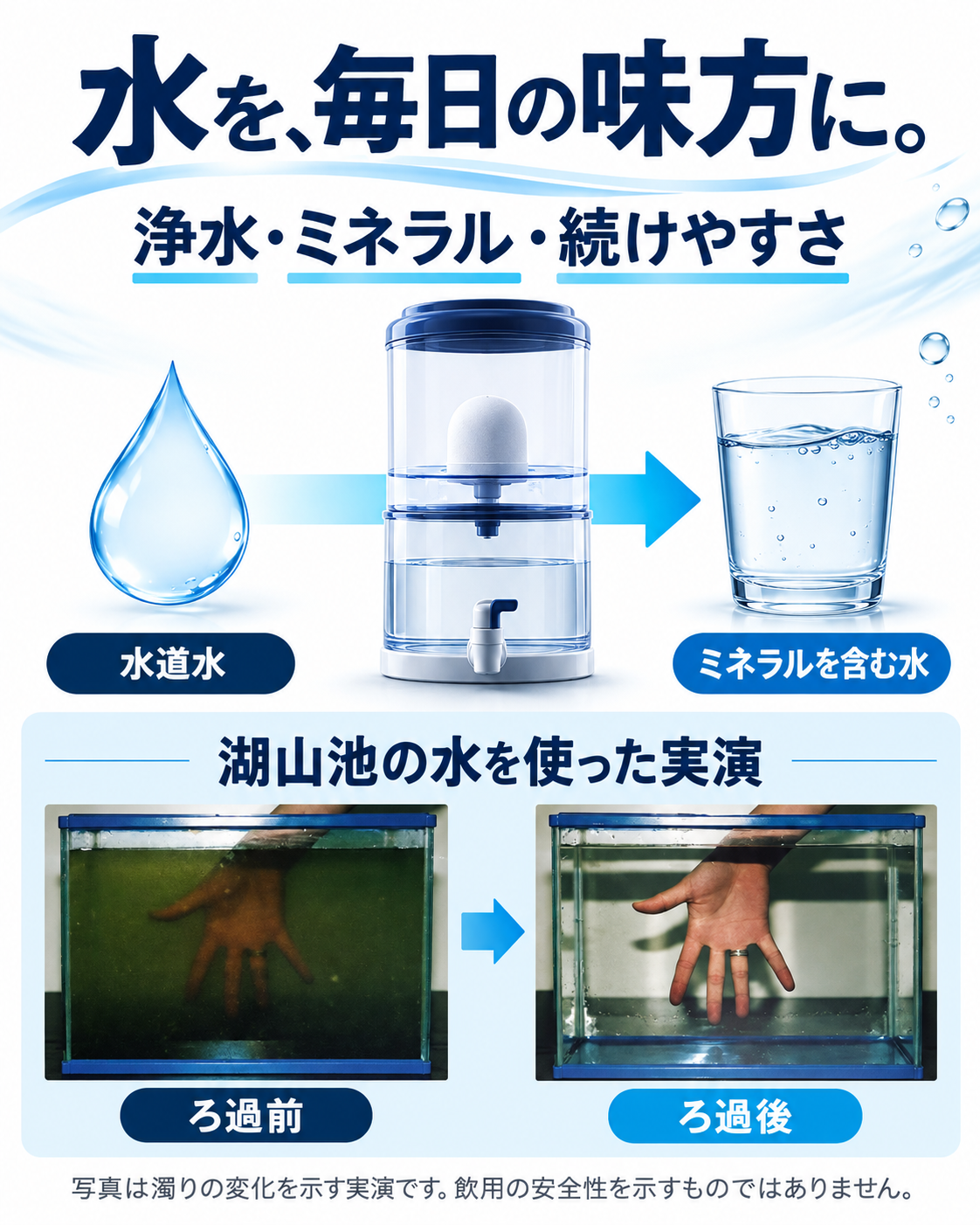 水道水からサーバーで水をつくる流れと、湖山池の水を用いた実演のろ過前後。飲用の安全性を示すものではありません。